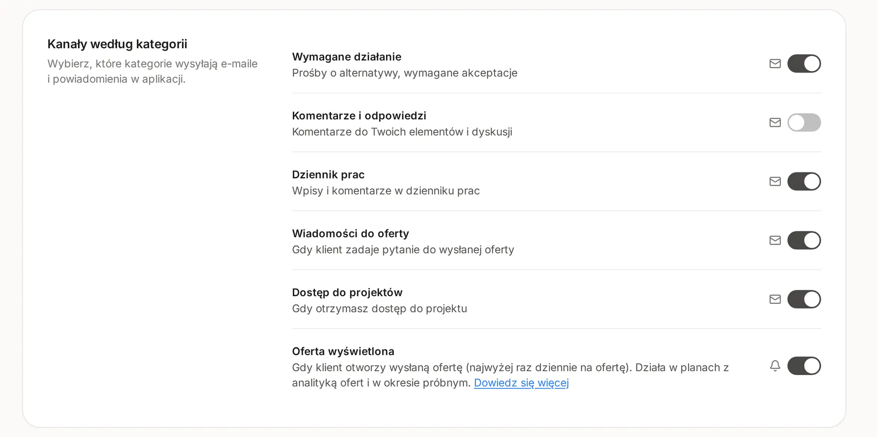 Sekcja Kanały według kategorii z przełącznikami e-mail dla kategorii Wymagane działanie, Komentarze i odpowiedzi, Dziennik prac, Wiadomości do oferty i Dostęp do projektów oraz przełącznikiem powiadomień w aplikacji dla kategorii Oferta wyświetlona
