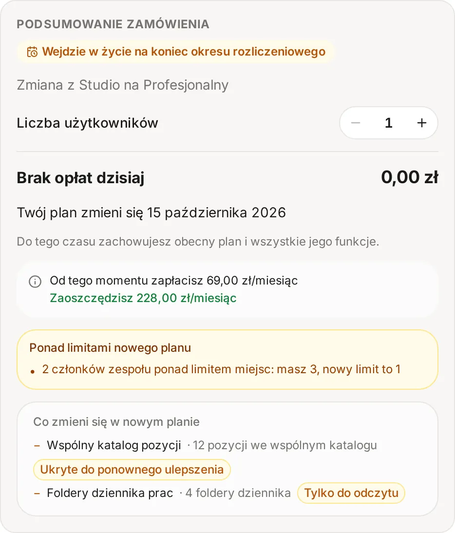 Podsumowanie zamówienia przy obniżeniu planu ze Studio na Profesjonalny: Brak opłat dzisiaj, data zmiany, sekcja Ponad limitami nowego planu i lista Co zmieni się w nowym planie
