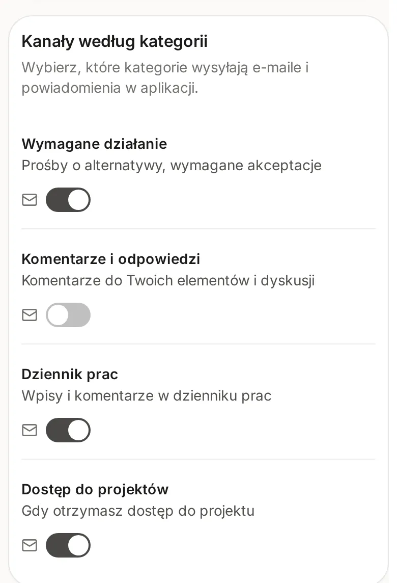Część Kanały według kategorii z przełącznikami e-mail Wymagane działanie, Komentarze i odpowiedzi, Dziennik prac i Dostęp do projektów