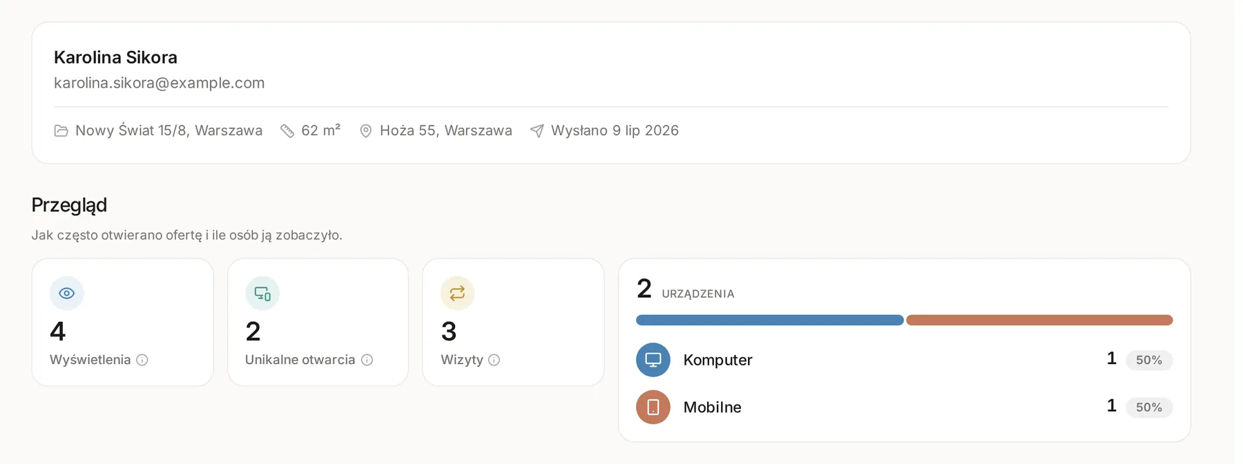 Nagłówek oferty Karoliny Sikory i sekcja Przegląd: 4 wyświetlenia, 2 unikalne otwarcia, 3 wizyty oraz podział urządzeń na komputer i mobilne