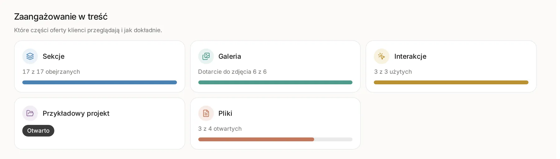 Sekcja Zaangażowanie w treść z kartami Sekcje, Galeria, Interakcje, Przykładowy projekt i Pliki