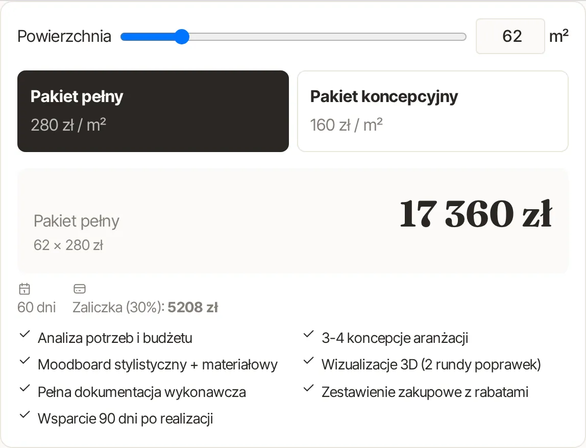 Kalkulator w ofercie: suwak powierzchni ustawiony na 62 m², pakiety Pakiet pełny i Pakiet koncepcyjny, cena 17 360 zł, czas 60 dni i zaliczka 5208 zł